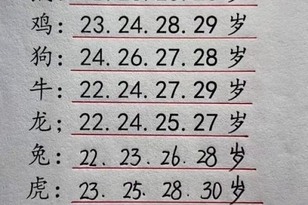 2002年属马女最佳结婚年龄